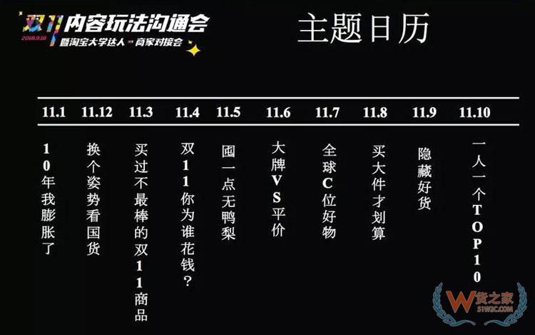 電商雙11內(nèi)容玩法大全：雙11微淘、有好貨、直播、短視頻超全攻略-貨之家