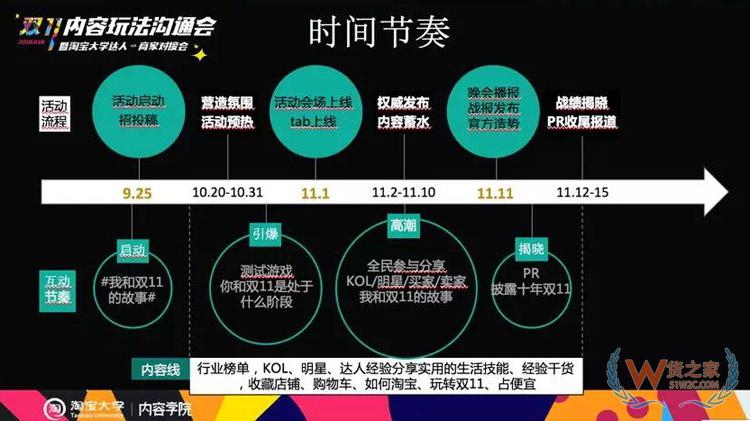 電商雙11內(nèi)容玩法大全：雙11微淘、有好貨、直播、短視頻超全攻略-貨之家