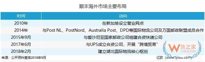 海外“搶地”，菜鳥、京東、三通一達(dá)都沒閑著-貨之家