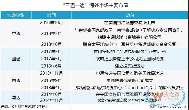 海外“搶地”，菜鳥、京東、三通一達(dá)都沒閑著-貨之家