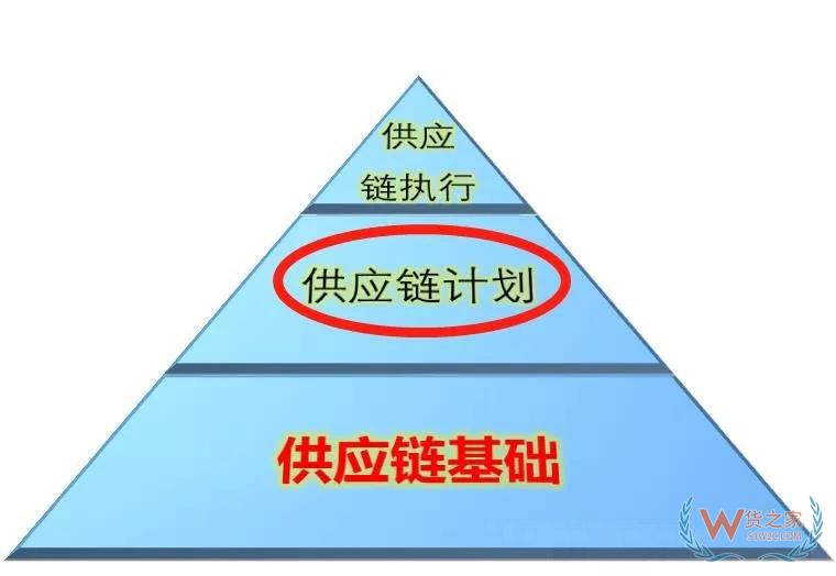 高筑墻、廣積糧、緩稱王，淺談倉儲(chǔ)物流供應(yīng)鏈基礎(chǔ)-貨之家