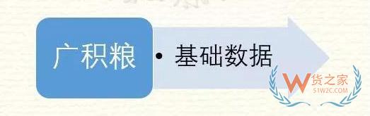 高筑墻、廣積糧、緩稱王，淺談倉儲(chǔ)物流供應(yīng)鏈基礎(chǔ)-貨之家