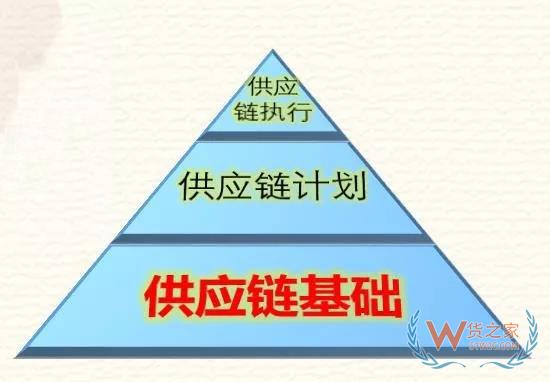 高筑墻、廣積糧、緩稱王，淺談倉儲(chǔ)物流供應(yīng)鏈基礎(chǔ)-貨之家