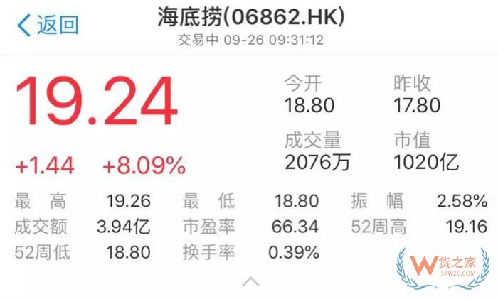 市值超千億！學不會的海底撈究竟有什么秘密？貨之家