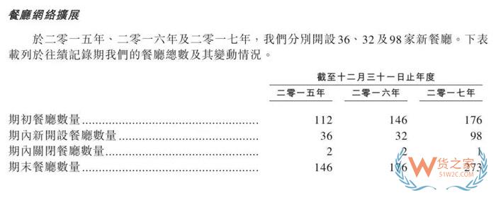 市值超千億！學不會的海底撈究竟有什么秘密？貨之家