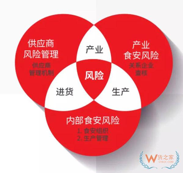 市值超千億！學不會的海底撈究竟有什么秘密？貨之家