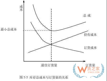 好的庫(kù)存管理是什么樣的？貨之家