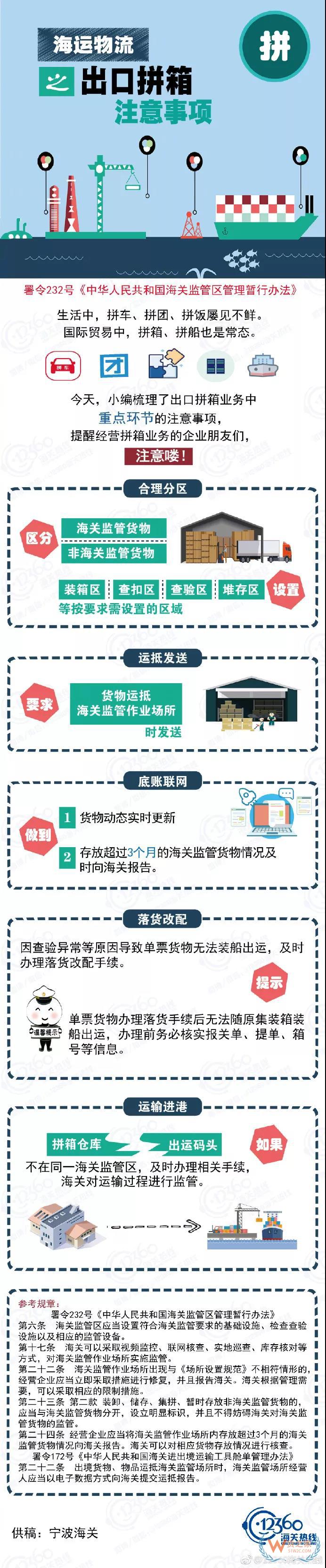 海運(yùn)物流之出口拼箱注意事項！應(yīng)該這么“拼”！貨之家