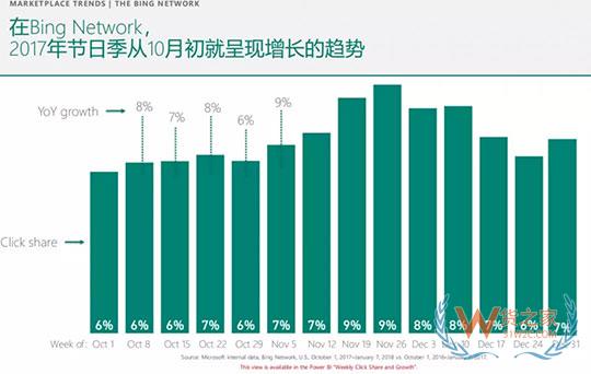 從萬圣節(jié)到年末旺季，出口電商賣家如何差異化布局-貨之家