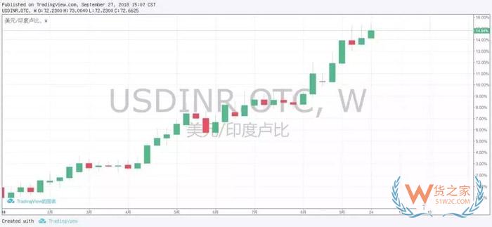 重磅！印度突然上調(diào)19類產(chǎn)品關稅，幾乎均為中國主力出口產(chǎn)品-貨之家