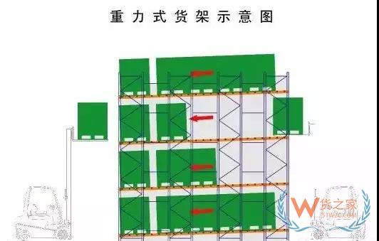 倉儲運作優(yōu)化實操全方案！貨之家