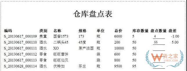 倉儲運作優(yōu)化實操全方案！貨之家