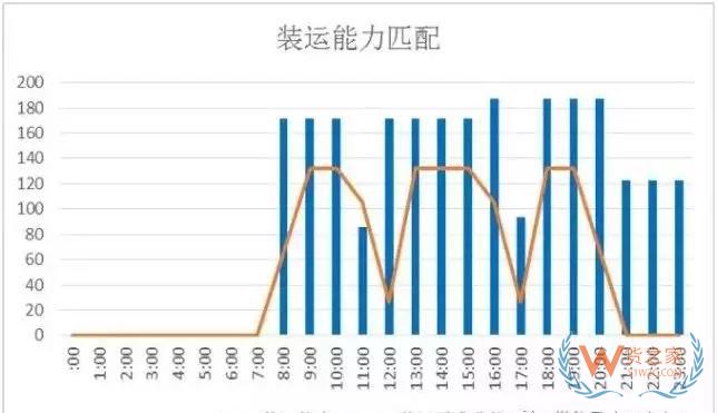 倉儲運作優(yōu)化實操全方案！貨之家