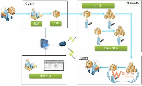 倉儲規(guī)劃和設(shè)計(jì)的思路和方法-貨之家
