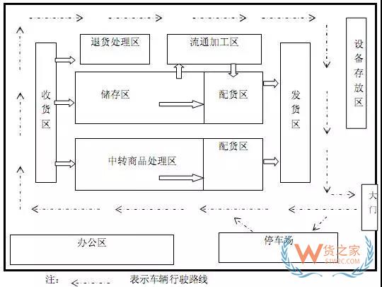 倉儲規(guī)劃和設(shè)計(jì)的思路和方法-貨之家