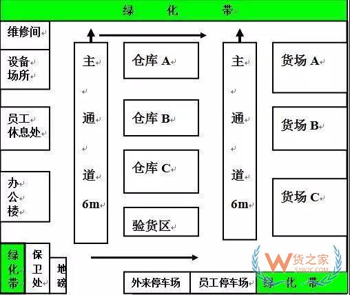 倉儲規(guī)劃和設(shè)計(jì)的思路和方法-貨之家