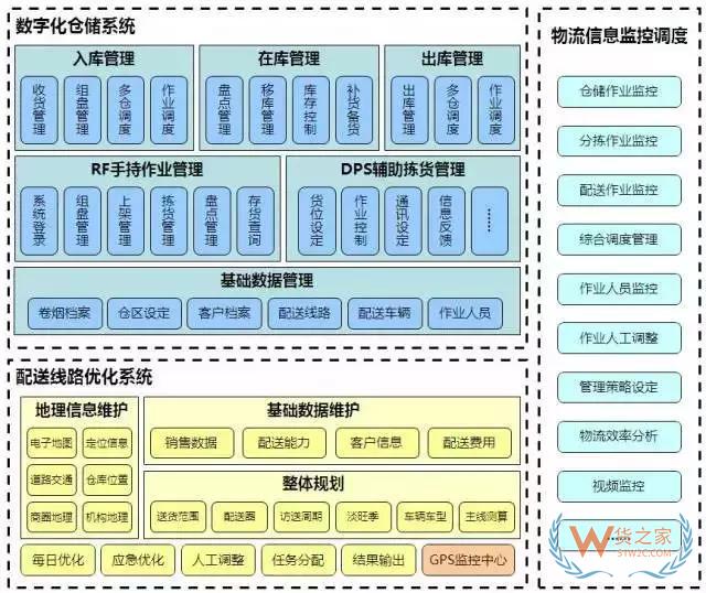 降成本的倉儲規(guī)劃方案，值得借鑒！貨之家