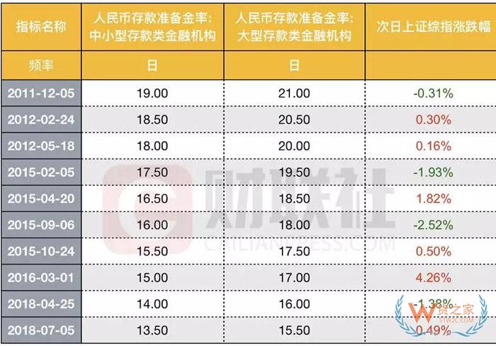 央行宣布降準，將釋放7500億資金！對貨幣政策取向、匯率有何影響？