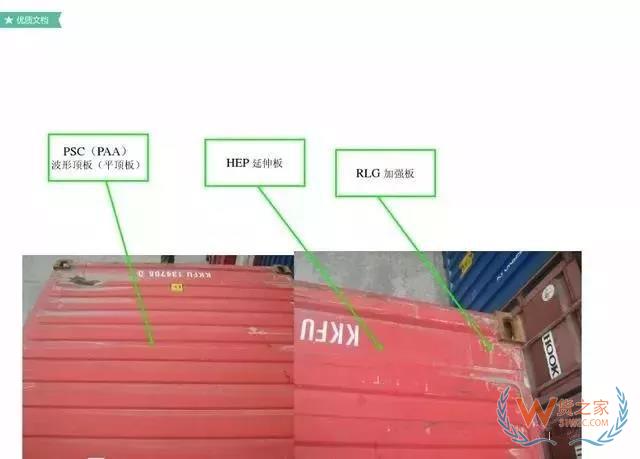 最全的集裝箱部件解析圖及名稱縮寫(xiě)-貨之家