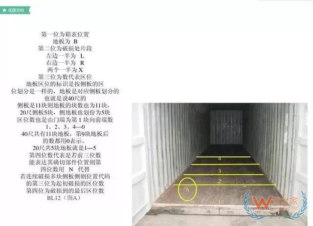 最全的集裝箱部件解析圖及名稱縮寫(xiě)-貨之家