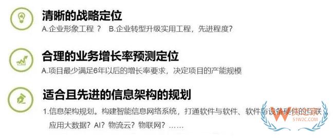 智能化無人化趨勢下，如何打造智能倉儲體系？貨之家