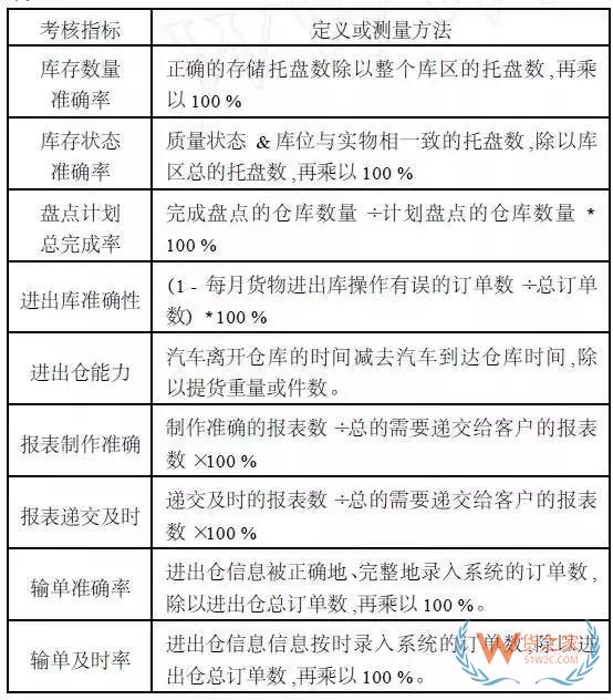 史上最全的第三方倉儲運(yùn)營知識匯總-貨之家