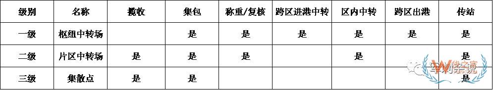 順豐等企業(yè)的分揀中心如何進(jìn)行組織搭建與管理提升？-貨之家