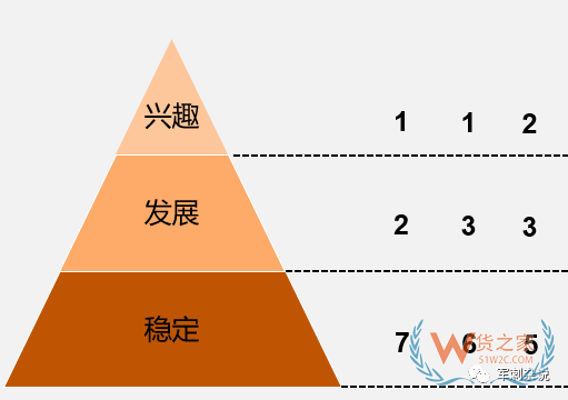 順豐等企業(yè)的分揀中心如何進(jìn)行組織搭建與管理提升？-貨之家
