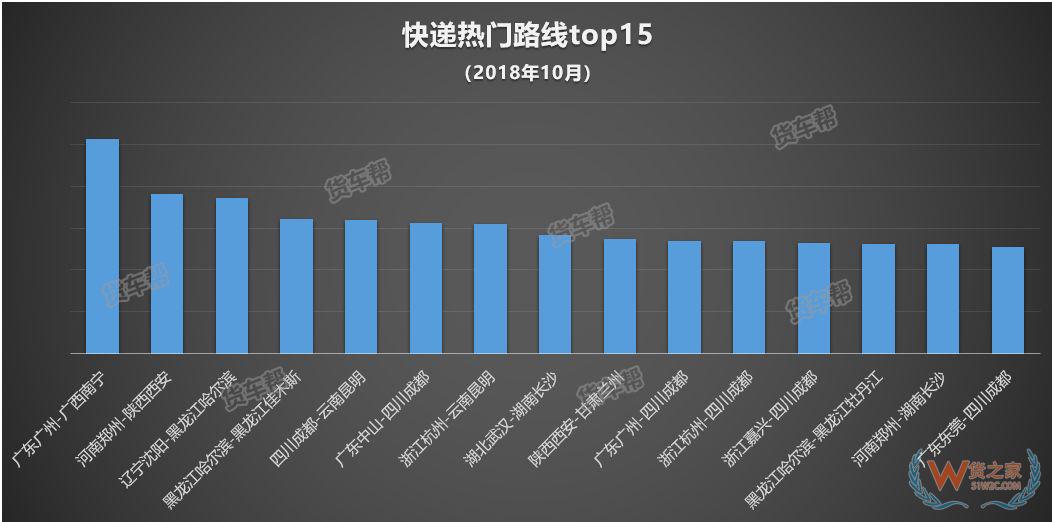 11月將迎來(lái)全年貨量巔峰，貨運(yùn)司機(jī)該怎么跑？-貨之家