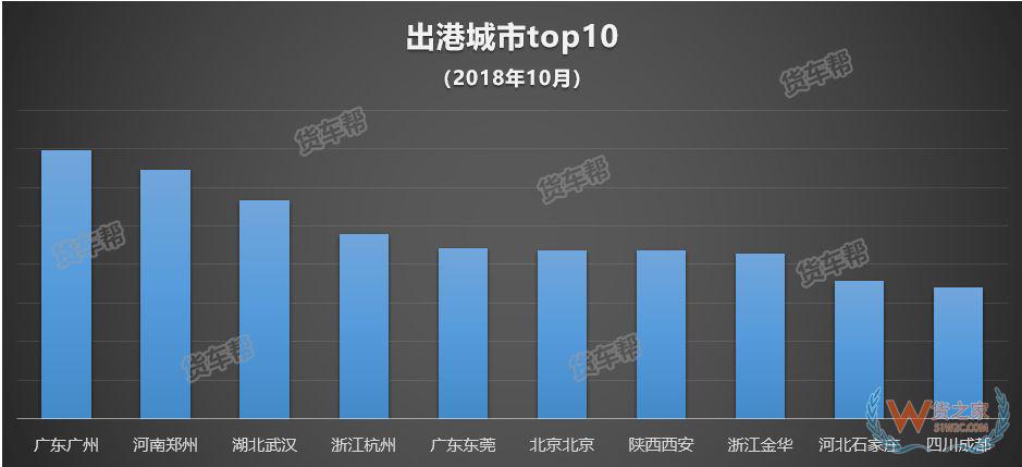 11月將迎來(lái)全年貨量巔峰，貨運(yùn)司機(jī)該怎么跑？-貨之家