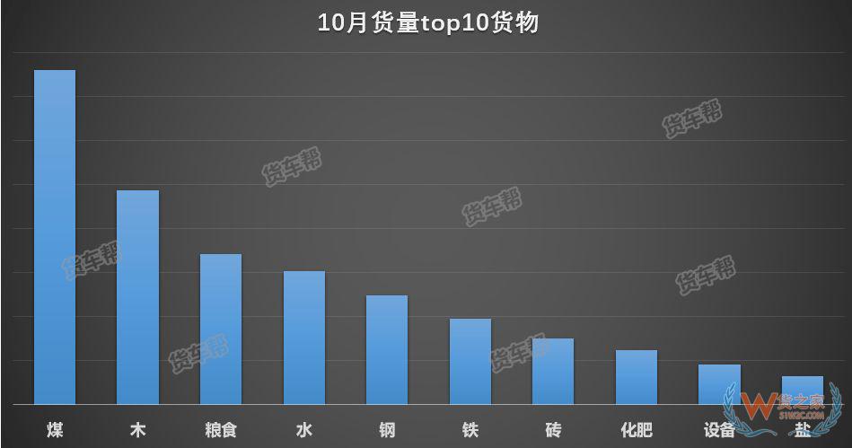 11月將迎來(lái)全年貨量巔峰，貨運(yùn)司機(jī)該怎么跑？-貨之家