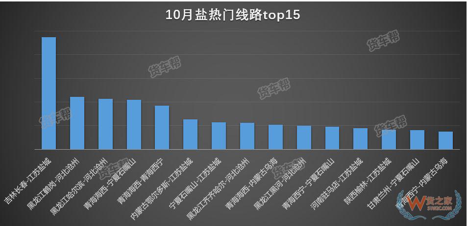 11月將迎來(lái)全年貨量巔峰，貨運(yùn)司機(jī)該怎么跑？-貨之家