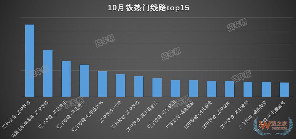 11月將迎來(lái)全年貨量巔峰，貨運(yùn)司機(jī)該怎么跑？-貨之家