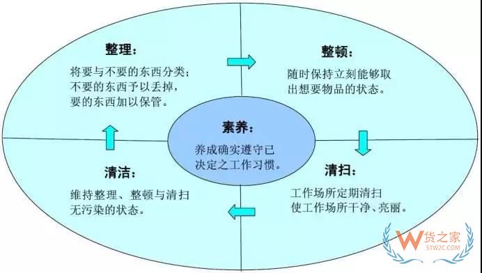 要想企業(yè)好，倉庫精細(xì)化管理不能少!貨之家