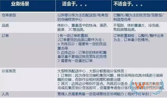 倉庫如何能順利且高效運(yùn)作？流程、系統(tǒng)與設(shè)備一樣都不能少—貨之家