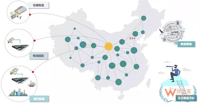 企業(yè)物流五種規(guī)劃類型及特征分析，你都知道哪些？—貨之家