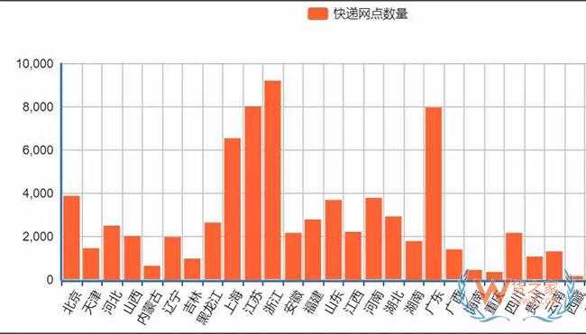 新物流環(huán)境下，末端網(wǎng)點(diǎn)類(lèi)型發(fā)生了哪些變化？—貨之家