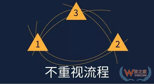 倉庫管理，別被這些錯誤觀念騙了—貨之家