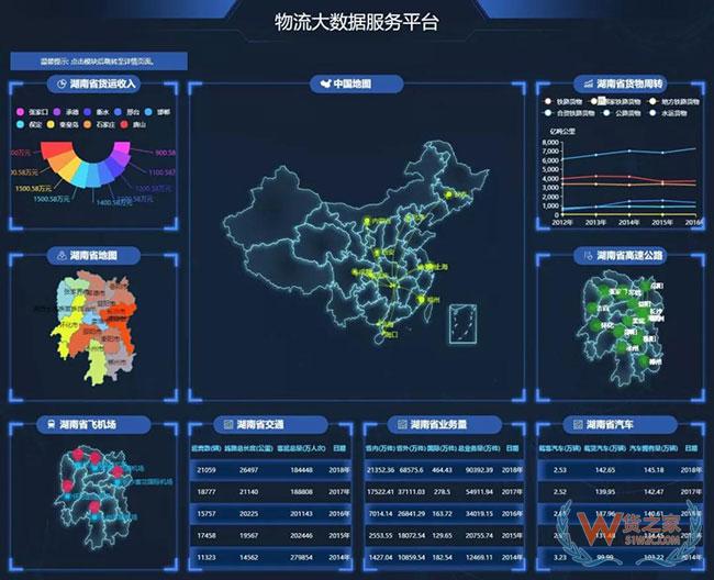 戲說貨物跟蹤信息化發(fā)展歷程，科技助力物流服務體驗升級—貨之家