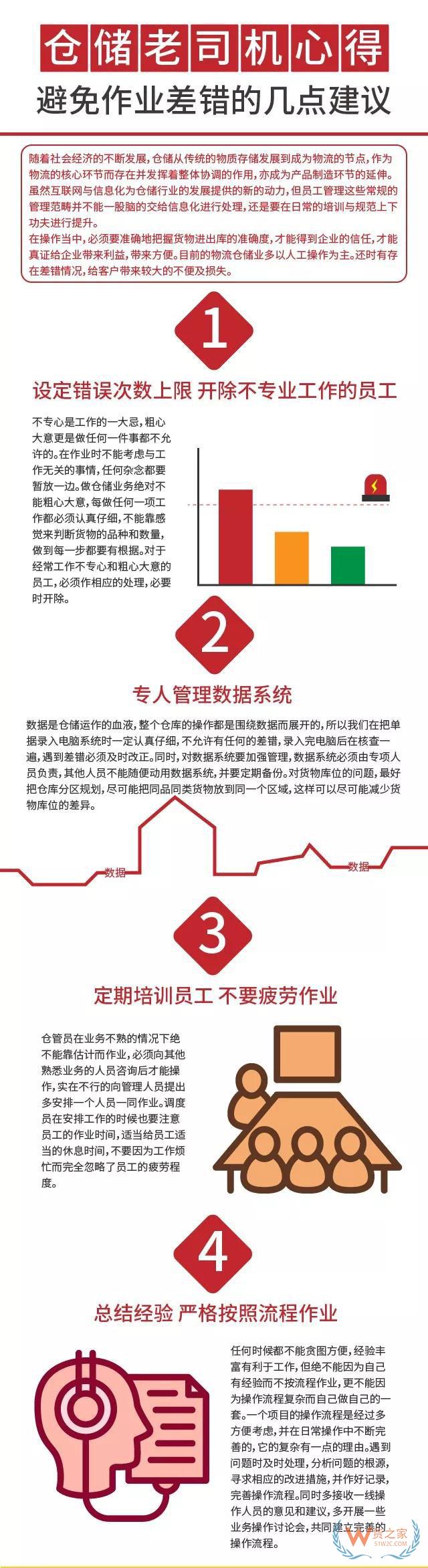 倉儲老司機(jī)心得： 避免作業(yè)差錯的幾點(diǎn)建議—貨之家
