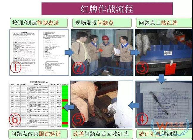 十大管理手法,杜絕倉庫、車間現(xiàn)場管理浪費—貨之家
