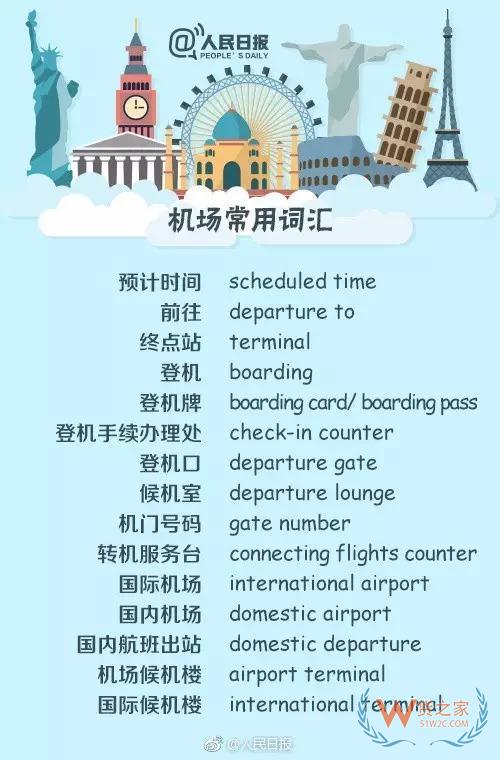 出入境填表常用詞，130個常用英文表達—貨之家