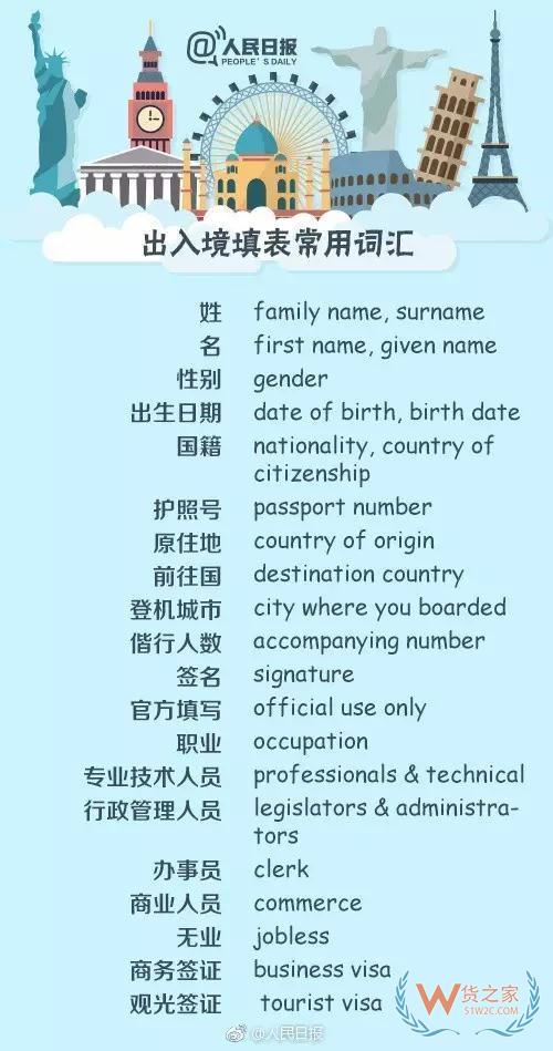 出入境填表常用詞，130個常用英文表達—貨之家