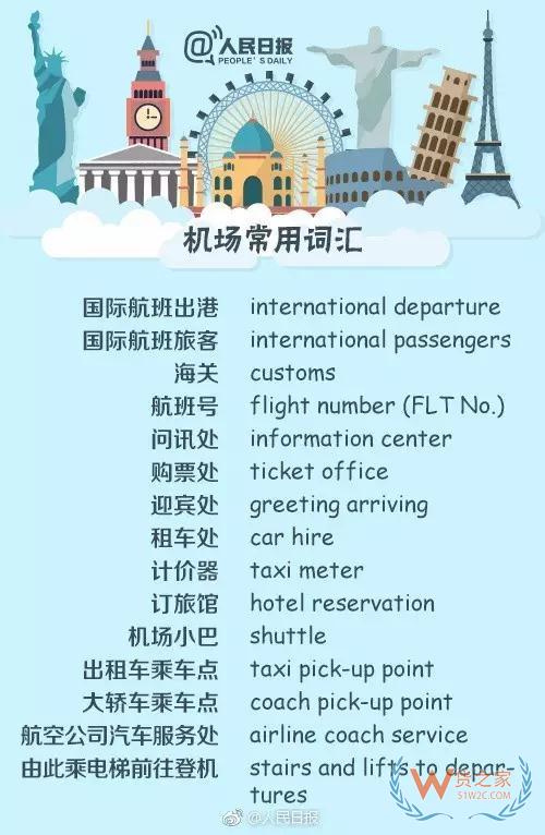 出入境填表常用詞，130個常用英文表達—貨之家