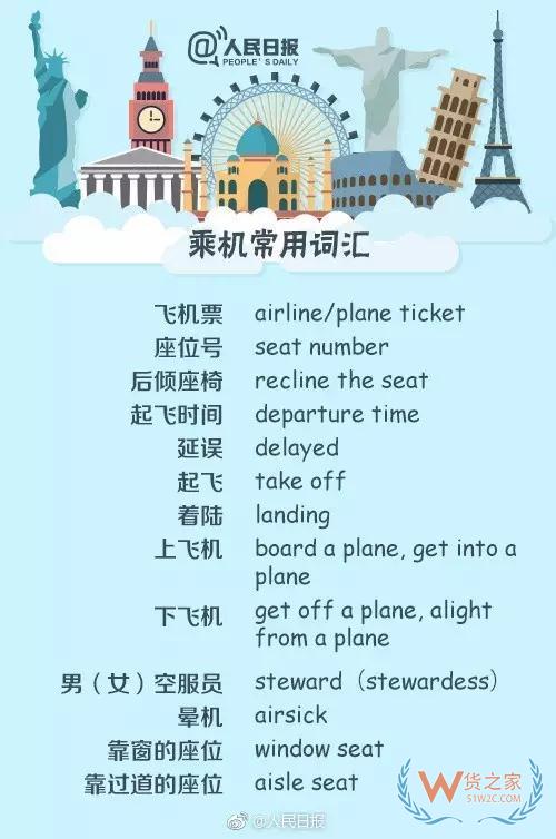 出入境填表常用詞，130個常用英文表達—貨之家