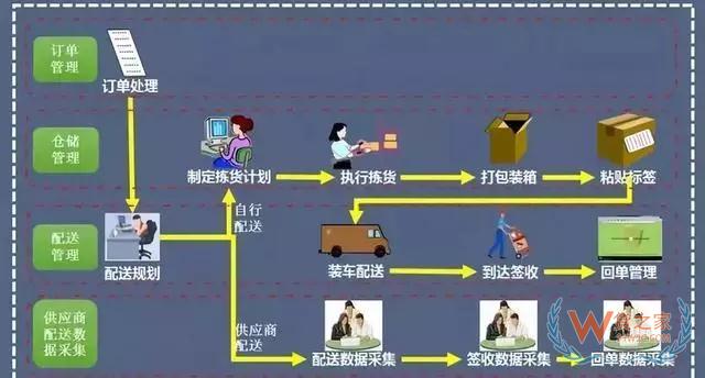 怎樣才能實現(xiàn)高效倉儲管理—貨之家