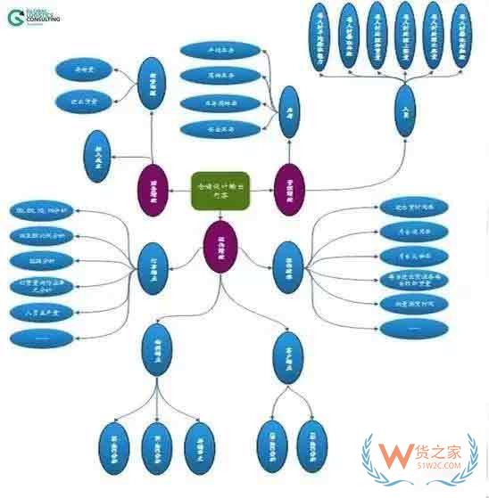 如何將倉儲運作系統(tǒng)場景化、可視化、績效化、圖表化—貨之家
