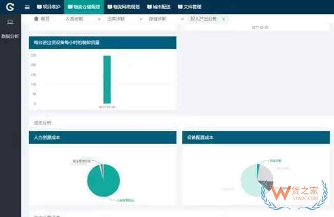 如何將倉儲運作系統(tǒng)場景化、可視化、績效化、圖表化—貨之家