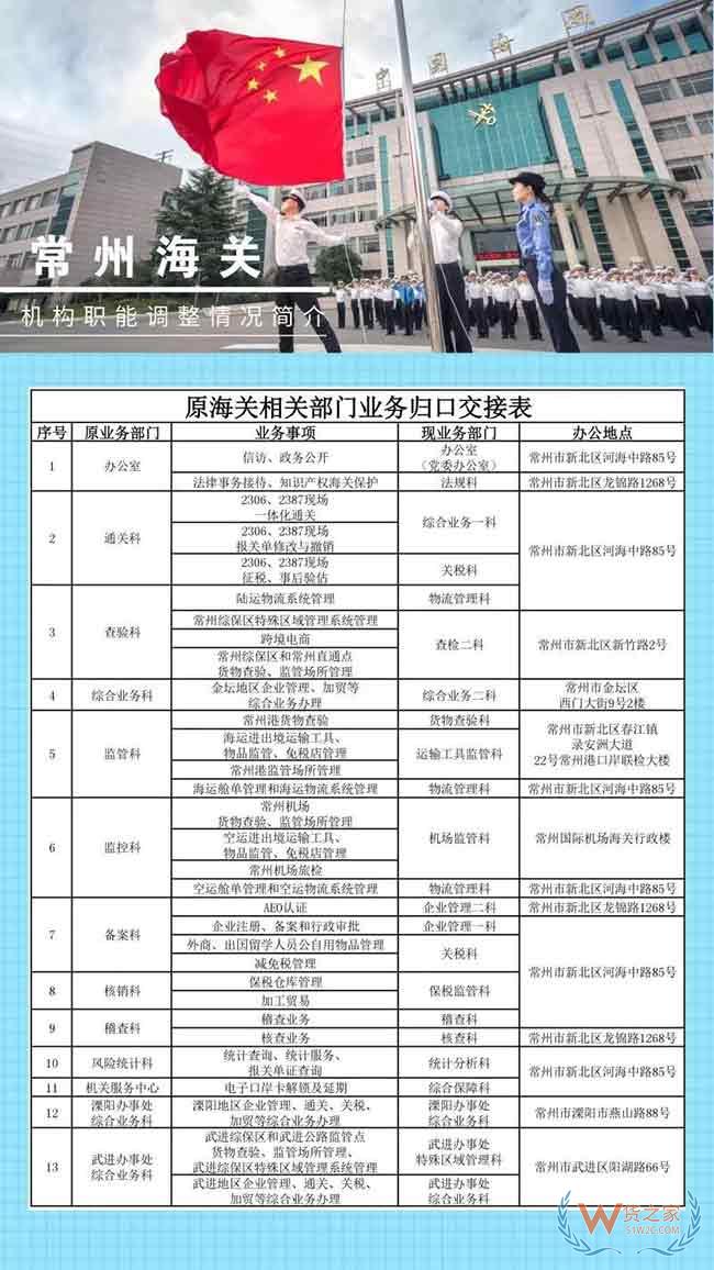 新海關(guān) 新舉措 常州海關(guān)新聞發(fā)布會“干貨”來了—貨之家