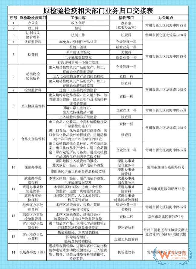 新海關(guān) 新舉措 常州海關(guān)新聞發(fā)布會“干貨”來了—貨之家